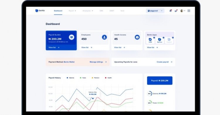 Nigeria’s digital payroll platform Bento expands to Kenya, Rwanda and Ghana, to enter six other African markets in 2022